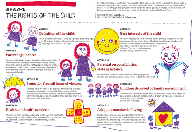 Infographic by Mich B. Salangsang