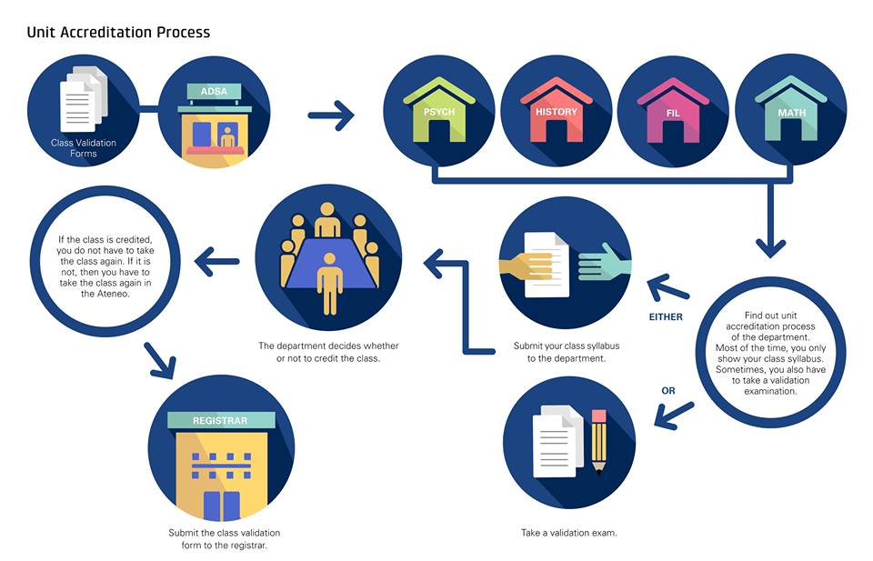 Research by Mint A. Marquez, Infographic by Paulina L. Almira